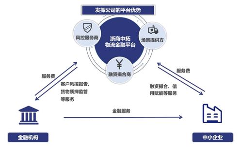 中國(guó)大宗商品供應(yīng)鏈 龍頭滲透、科技賦能與增值服務(wù)驅(qū)動(dòng)的行業(yè)新生態(tài)
